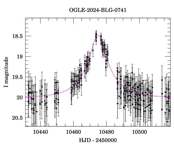 Event light curve