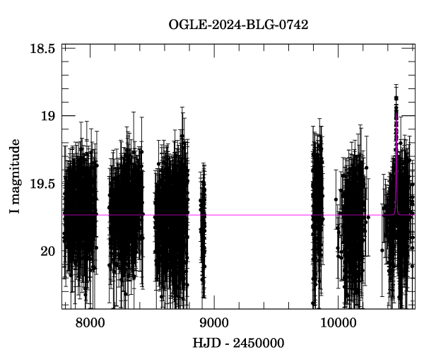 Light curve