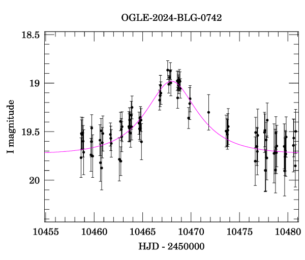 Event light curve