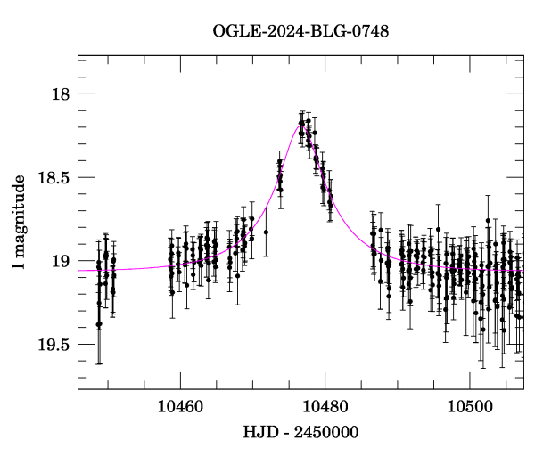 Event light curve