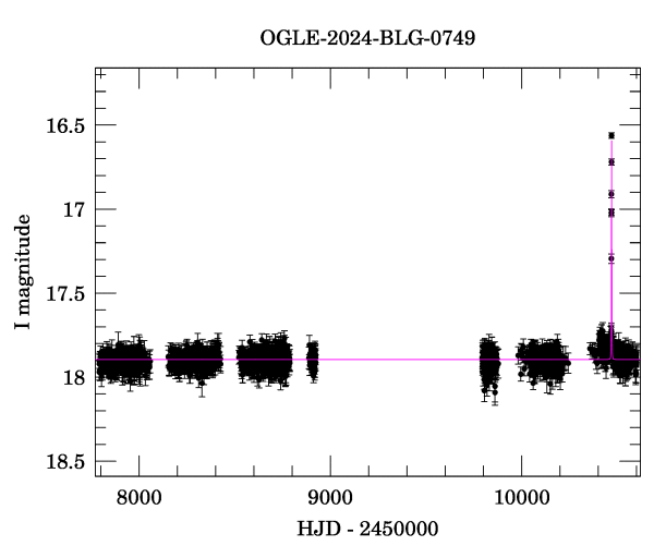 Light curve