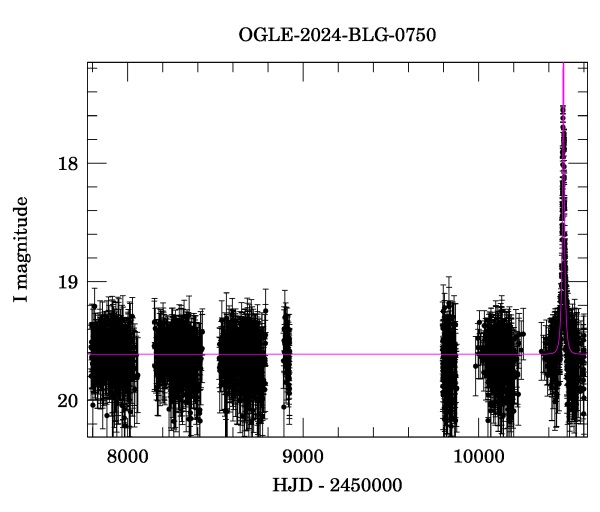 Light curve