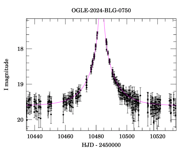 Event light curve