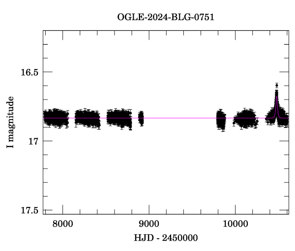 Light curve