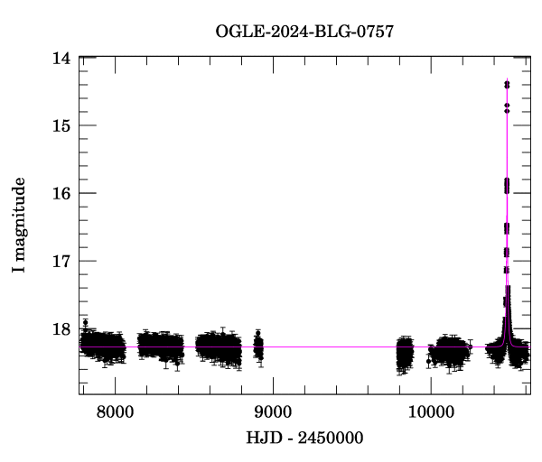 Light curve