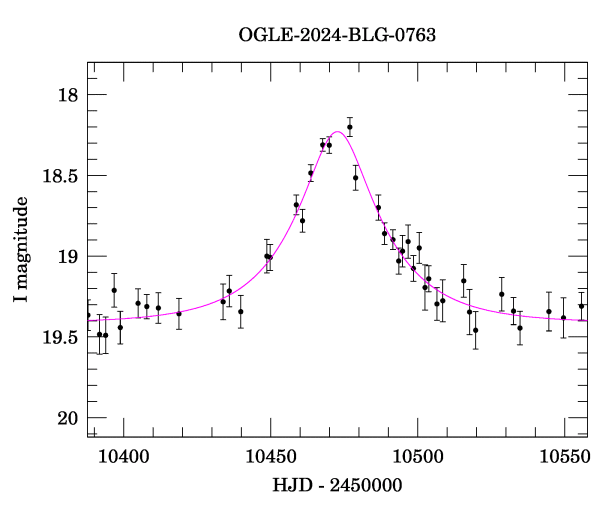 Event light curve