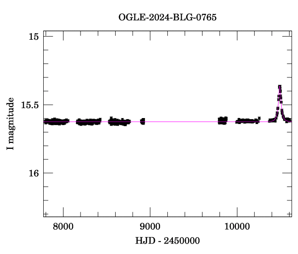 Light curve