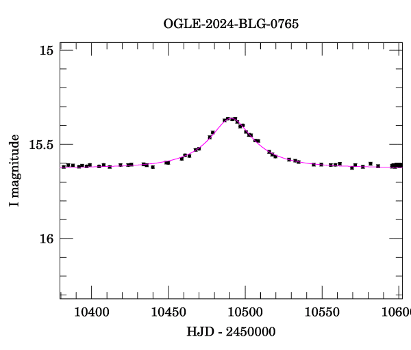 Event light curve