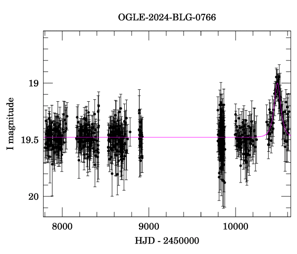 Light curve