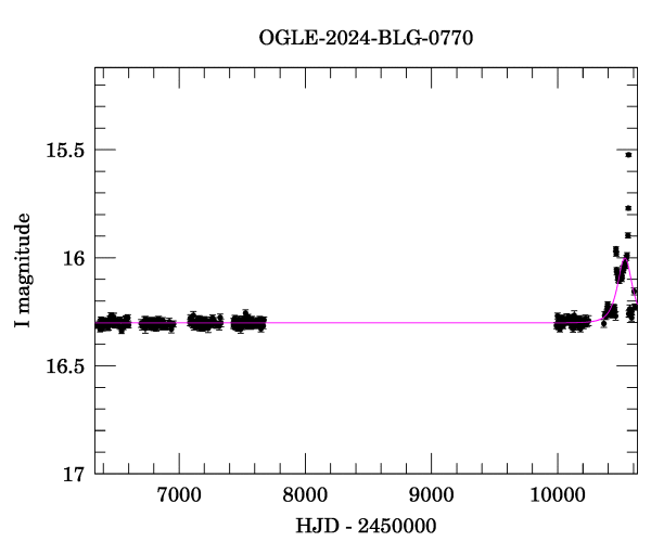 Light curve