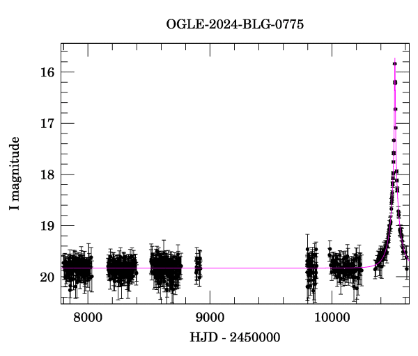 Light curve