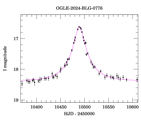 Event light curve