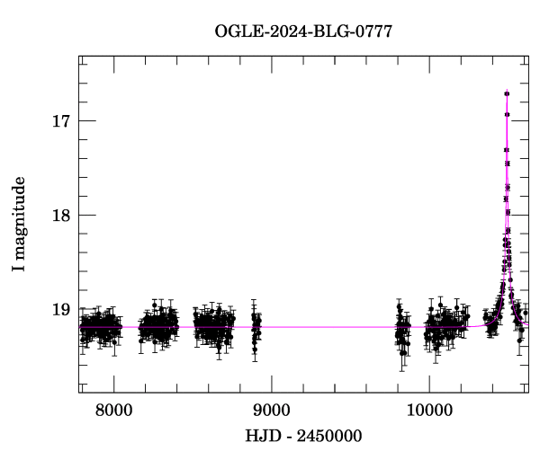 Light curve