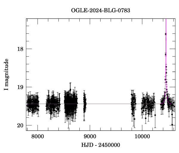 Light curve