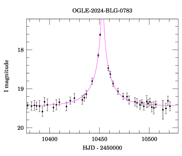 Event light curve