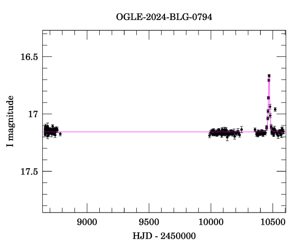 Light curve