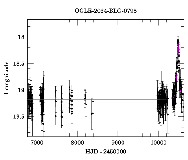 Light curve