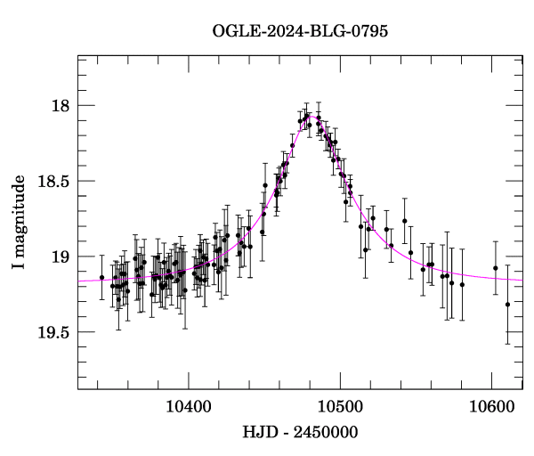 Event light curve