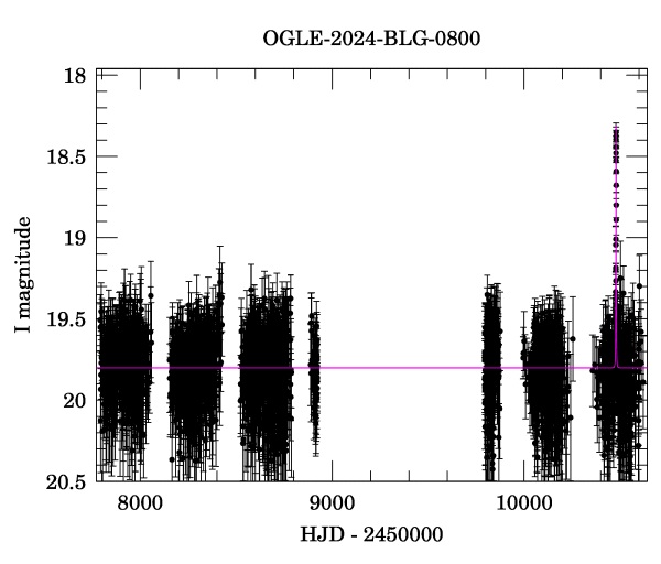 Light curve