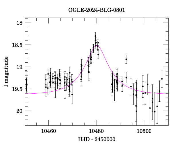 Event light curve