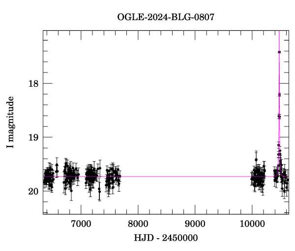 Light curve