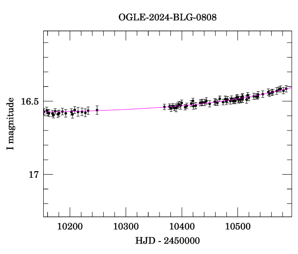 Event light curve