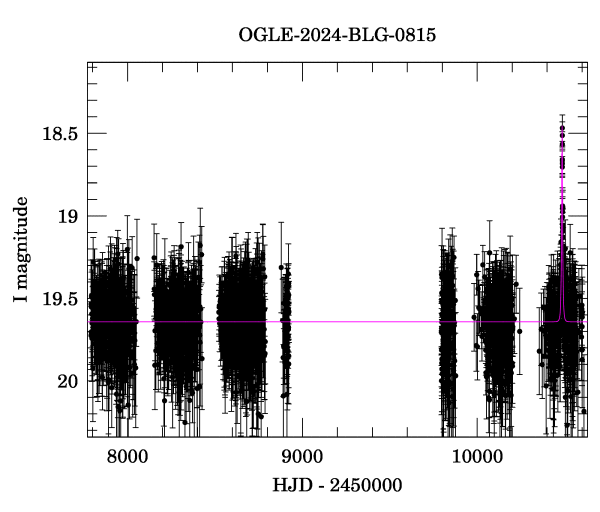 Light curve