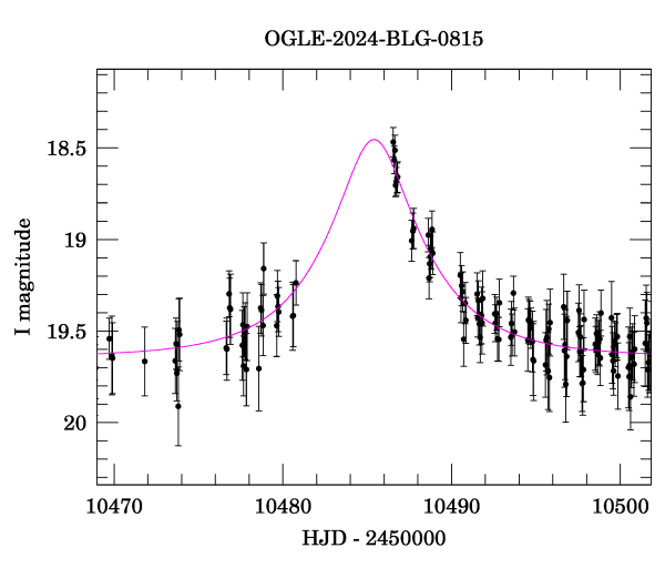 Event light curve