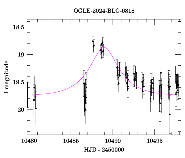 Event light curve