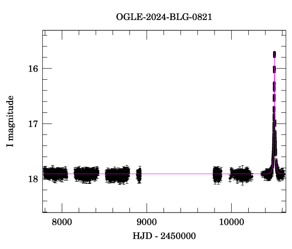 Light curve