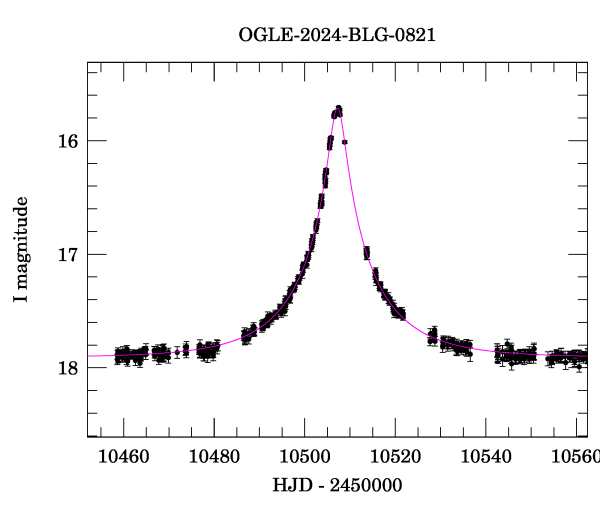 Event light curve