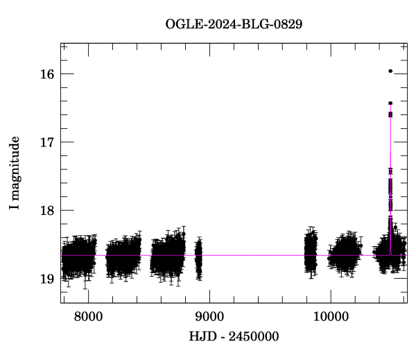 Light curve