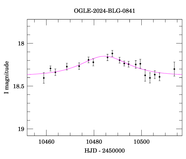 Event light curve