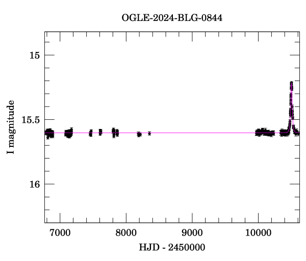 Light curve