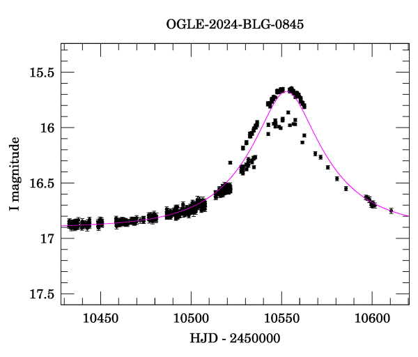 Event light curve