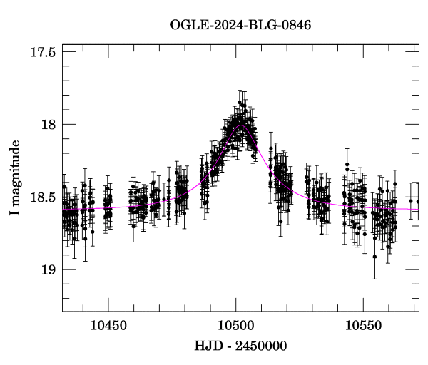 Event light curve