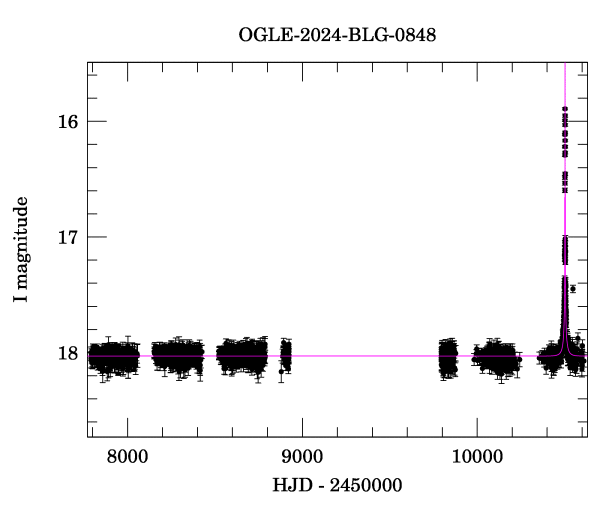 Light curve