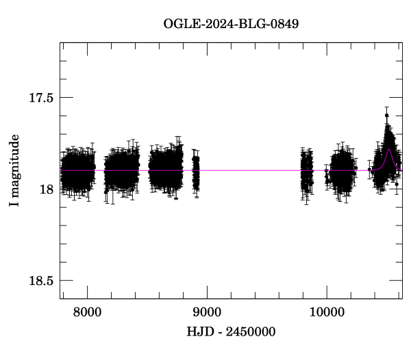 Light curve