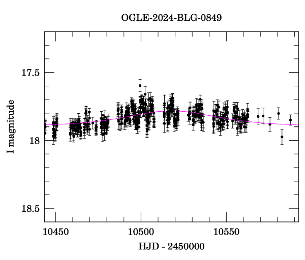 Event light curve