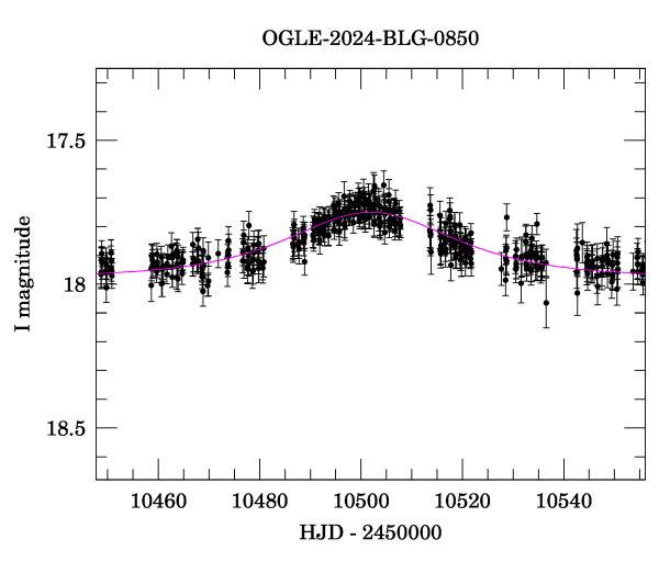 Event light curve