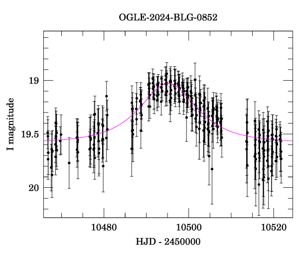 Event light curve