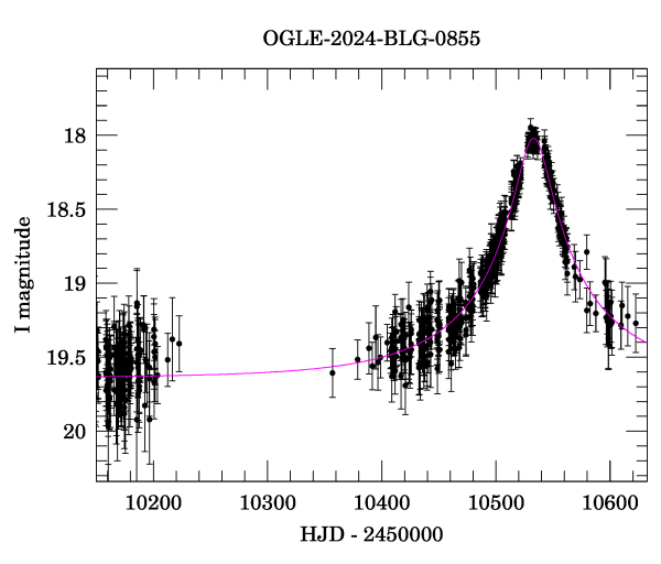 Event light curve