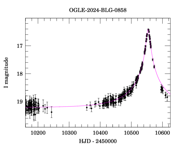 Event light curve