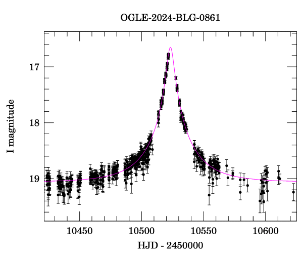 Event light curve