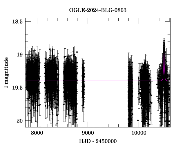 Light curve