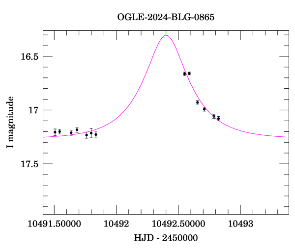 Event light curve