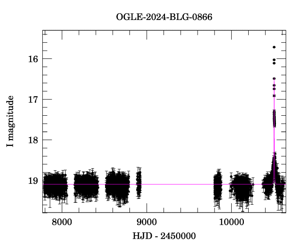 Light curve