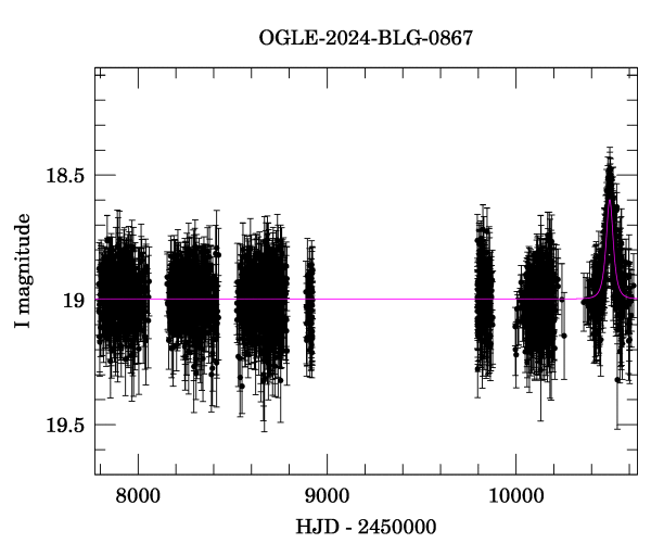 Light curve