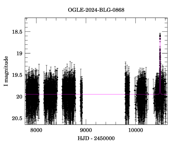 Light curve