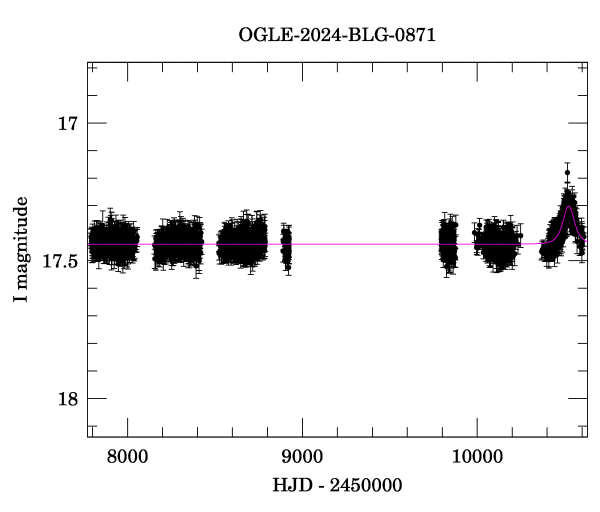 Light curve